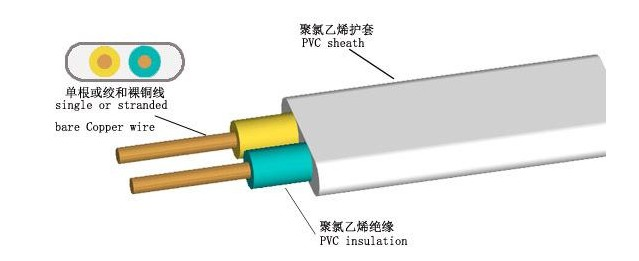 太阳GG电缆告诉你，BVV电缆和BVVB电缆有什么差别？