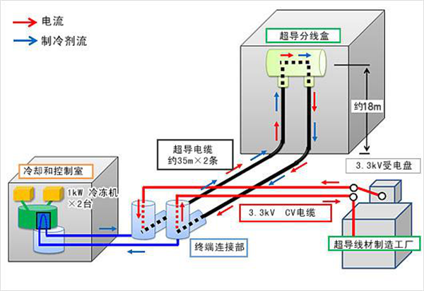 太阳GG(中国游)官方网站